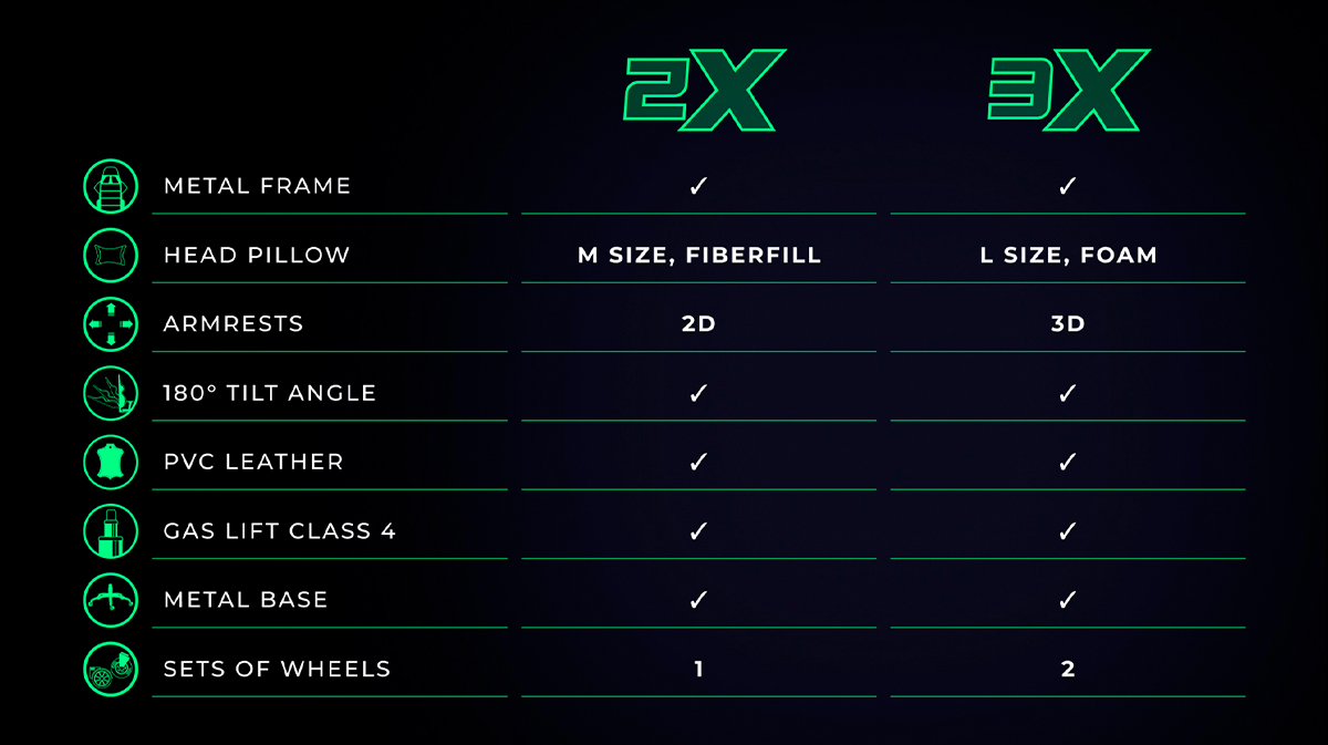 FragON Chairs Features